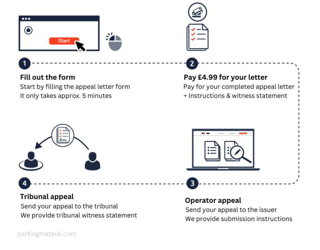 parkingeye appeal process